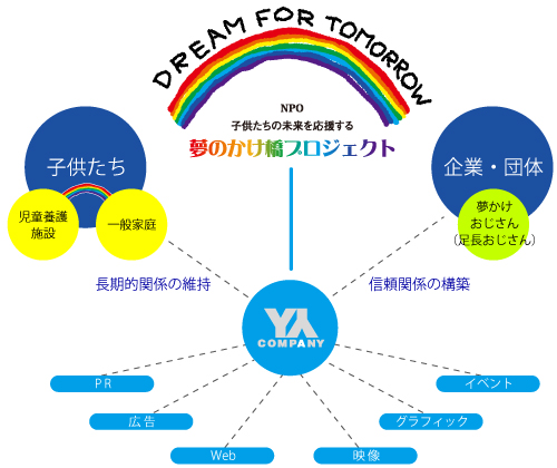 会社概要
